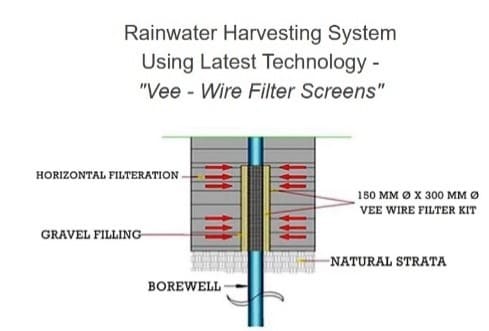 About The Sigma Watertech Corporation
